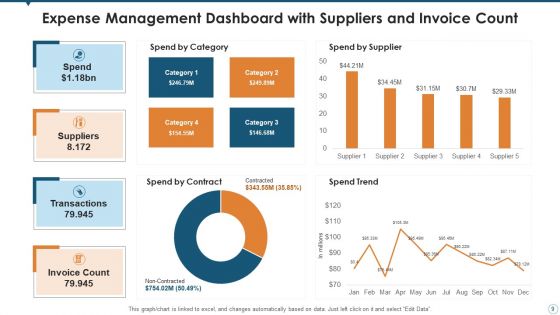 Expense Management Mitigation Strategies Ppt PowerPoint Presentation Complete Deck With Slides