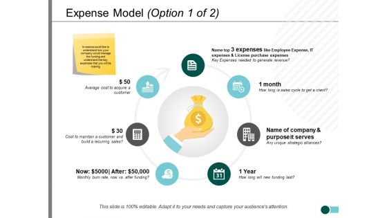 Expense Model Marketing Ppt PowerPoint Presentation Infographic Template Graphics Pictures