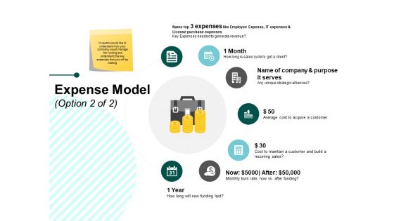 Expense Model Ppt PowerPoint Presentation Slides Styles
