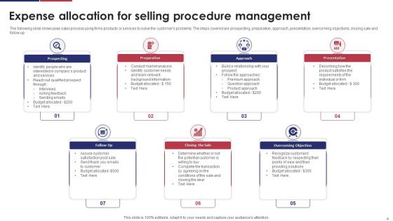 Expense Procedure Ppt PowerPoint Presentation Complete Deck With Slides