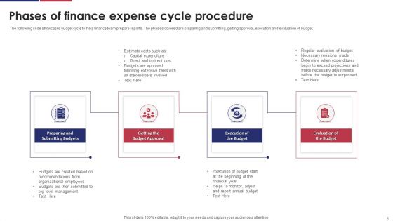 Expense Procedure Ppt PowerPoint Presentation Complete Deck With Slides