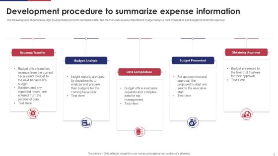 Expense Procedure Ppt PowerPoint Presentation Complete Deck With Slides