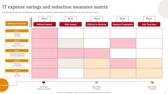 Expense Saving Actions Ppt PowerPoint Presentation Complete Deck With Slides