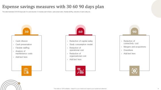 Expense Saving Actions Ppt PowerPoint Presentation Complete Deck With Slides
