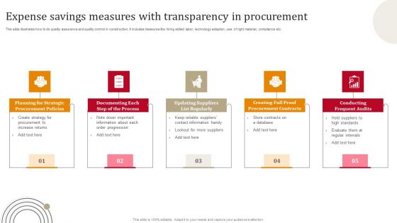 Expense Savings Measures With Transparency In Procurement Topics PDF