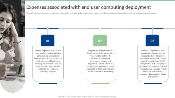 Expenses Associated With End User Computing Deployment Mockup PDF