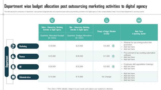 Expenses Management Plan Department Wise Budget Allocation Post Outsourcing Marketing Introduction PDF