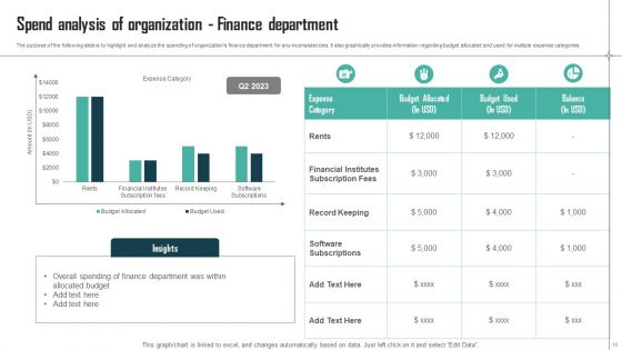 Expenses Management Plan For Multiple Departments Ppt PowerPoint Presentation Complete Deck With Slides
