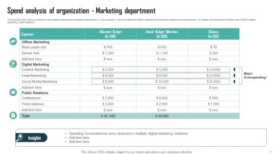 Expenses Management Plan For Multiple Departments Ppt PowerPoint Presentation Complete Deck With Slides