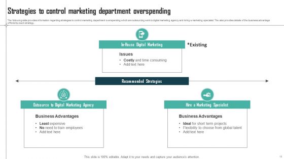 Expenses Management Plan For Multiple Departments Ppt PowerPoint Presentation Complete Deck With Slides