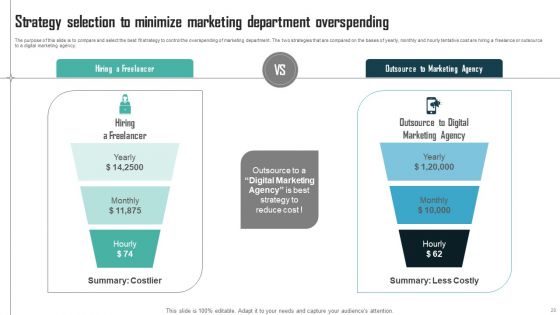 Expenses Management Plan For Multiple Departments Ppt PowerPoint Presentation Complete Deck With Slides