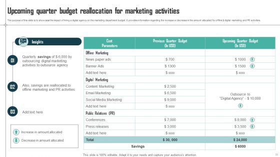 Expenses Management Plan For Multiple Departments Ppt PowerPoint Presentation Complete Deck With Slides