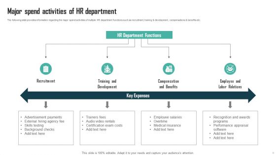 Expenses Management Plan For Multiple Departments Ppt PowerPoint Presentation Complete Deck With Slides