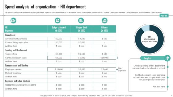 Expenses Management Plan For Multiple Departments Ppt PowerPoint Presentation Complete Deck With Slides