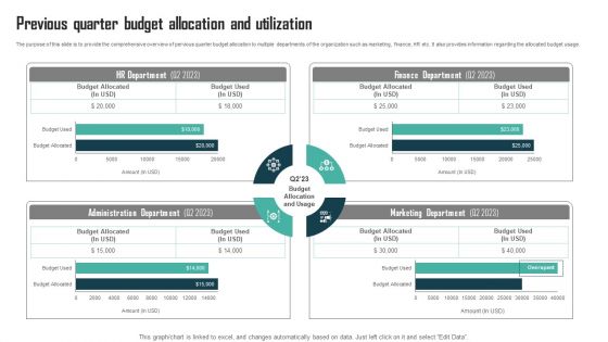 Expenses Management Plan Previous Quarter Budget Allocation And Utilization Ideas PDF