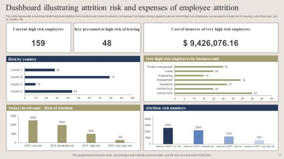Expenses Of Employee Attrition Ppt PowerPoint Presentation Complete Deck With Slides