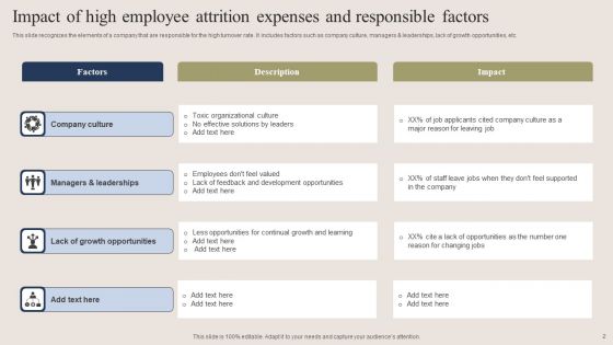Expenses Of Employee Attrition Ppt PowerPoint Presentation Complete Deck With Slides