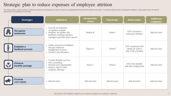 Expenses Of Employee Attrition Ppt PowerPoint Presentation Complete Deck With Slides