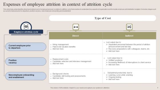Expenses Of Employee Attrition Ppt PowerPoint Presentation Complete Deck With Slides