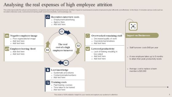 Expenses Of Employee Attrition Ppt PowerPoint Presentation Complete Deck With Slides