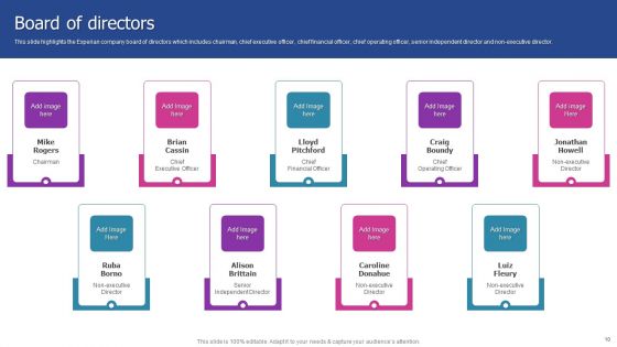 Experian Company Outline Ppt PowerPoint Presentation Complete With Slides