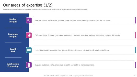 Experian Company Outline Ppt PowerPoint Presentation Complete With Slides