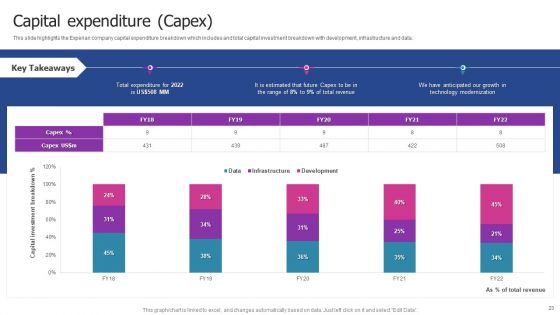Experian Company Outline Ppt PowerPoint Presentation Complete With Slides