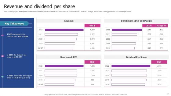 Experian Company Outline Ppt PowerPoint Presentation Complete With Slides