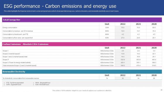 Experian Company Outline Ppt PowerPoint Presentation Complete With Slides