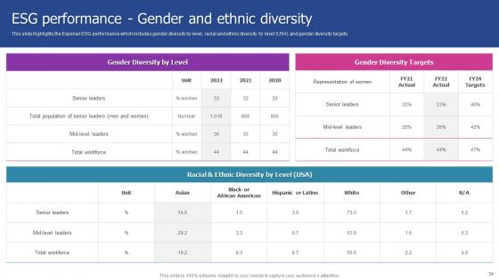 Experian Company Outline Ppt PowerPoint Presentation Complete With Slides