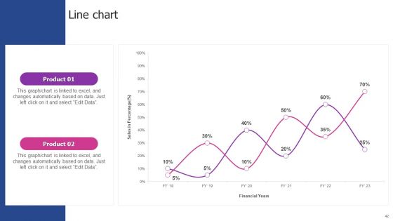 Experian Company Outline Ppt PowerPoint Presentation Complete With Slides
