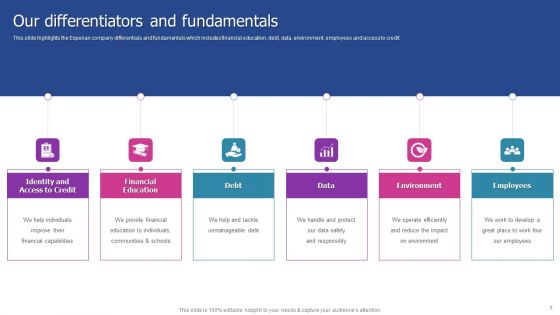 Experian Company Outline Ppt PowerPoint Presentation Complete With Slides
