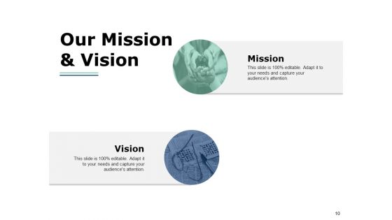 Experience Curve Analysis Ppt PowerPoint Presentation Complete Deck With Slides