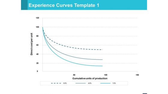 Experience Curves Template Business Ppt PowerPoint Presentation Professional Grid