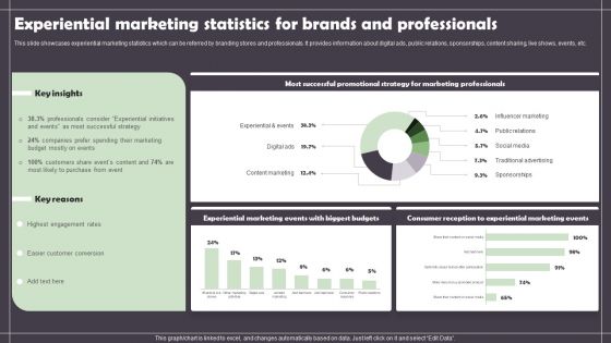 Experiential Marketing Statistics For Brands And Professionals Background PDF Experiential Marketing Statistics For Brands And Professionals Background PDF
