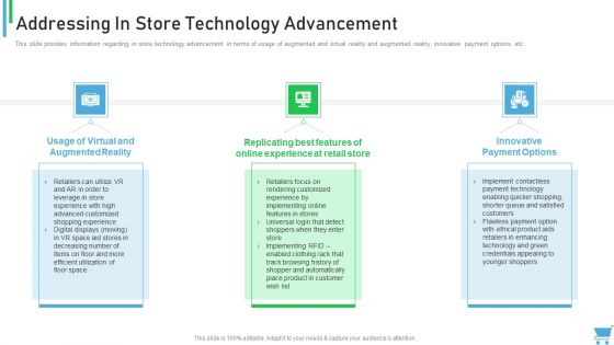 Experiential Retail Plan Addressing In Store Technology Advancement Pictures PDF