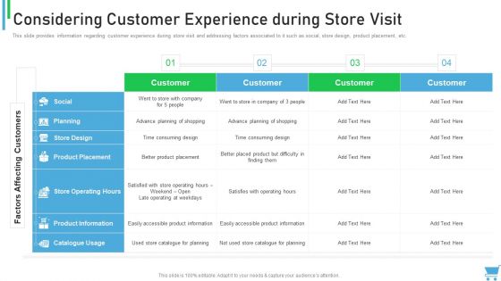 Experiential Retail Plan Ppt PowerPoint Presentation Complete Deck With Slides