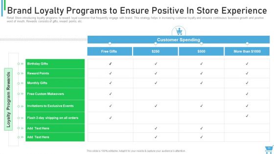 Experiential Retail Plan Ppt PowerPoint Presentation Complete Deck With Slides