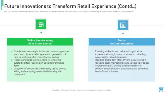 Experiential Retail Plan Ppt PowerPoint Presentation Complete Deck With Slides