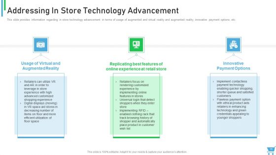 Experiential Retail Plan Ppt PowerPoint Presentation Complete Deck With Slides