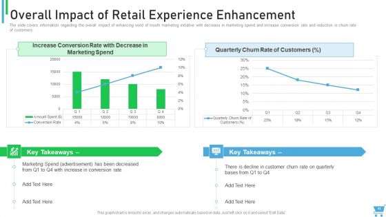 Experiential Retail Plan Ppt PowerPoint Presentation Complete Deck With Slides