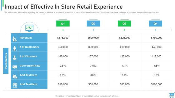 Experiential Retail Plan Ppt PowerPoint Presentation Complete Deck With Slides