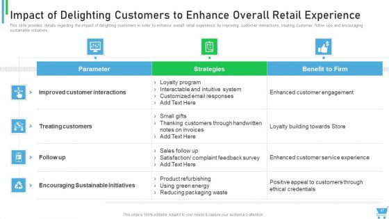 Experiential Retail Plan Ppt PowerPoint Presentation Complete Deck With Slides