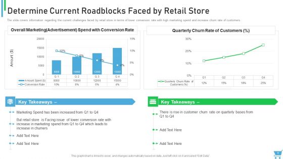 Experiential Retail Plan Ppt PowerPoint Presentation Complete Deck With Slides
