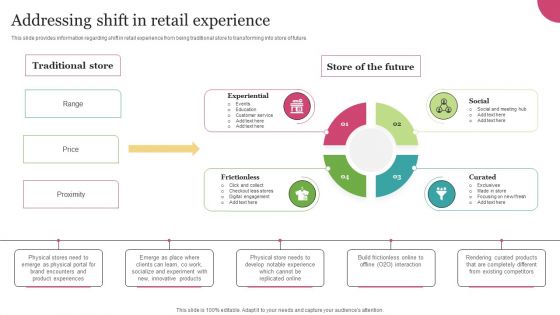 Experiential Retail Store Network Development Addressing Shift In Retail Experience Mockup PDF