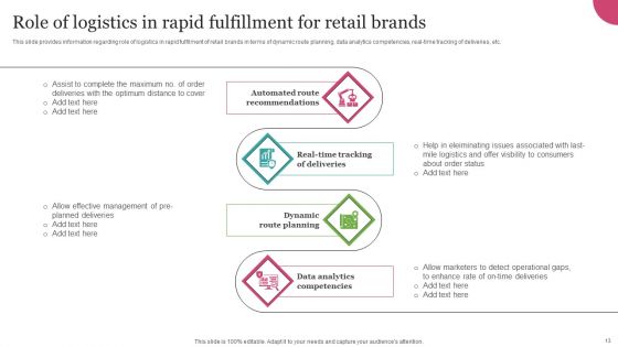 Experiential Retail Store Network Development Ppt PowerPoint Presentation Complete Deck With Slides