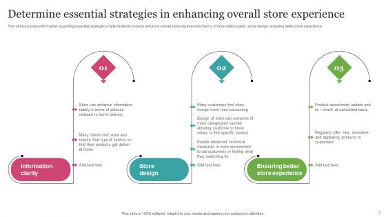 Experiential Retail Store Network Development Ppt PowerPoint Presentation Complete Deck With Slides