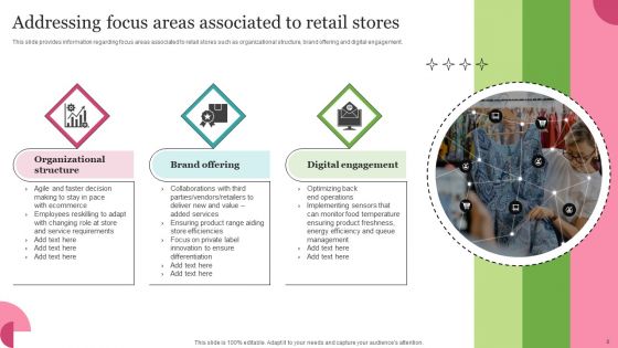 Experiential Retail Store Network Development Ppt PowerPoint Presentation Complete Deck With Slides