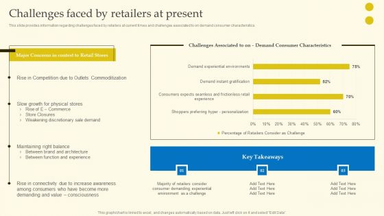 Experiential Shopping Outlet Overview Challenges Faced By Retailers At Present Information PDF Experiential Shopping Outlet Overview Challenges Faced By Retailers At Present Information PDF