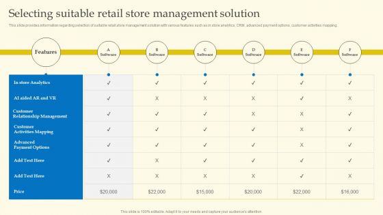 Experiential Shopping Outlet Overview Selecting Suitable Retail Store Management Solution Template PDF